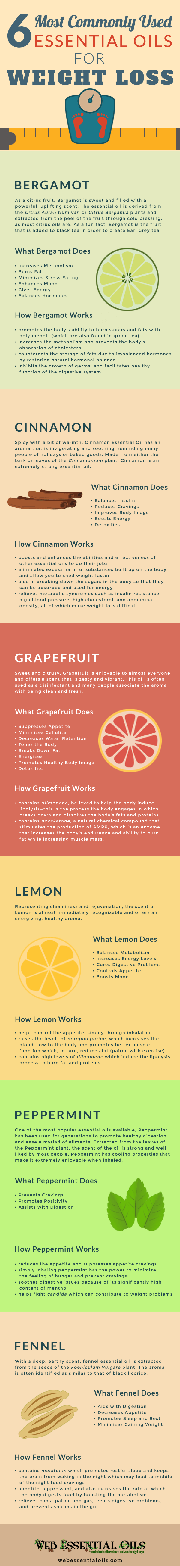 essential-oils-for-weight-loss-infographic